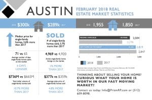 austin real estate market update february 2018