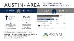 Prism Realty - A Look Back at the 2020 Market and Predictions for 2021 - December 2020 Austin Real Estate Stats - Austin Real Estate Stats - 2021 Real Estate Predictions